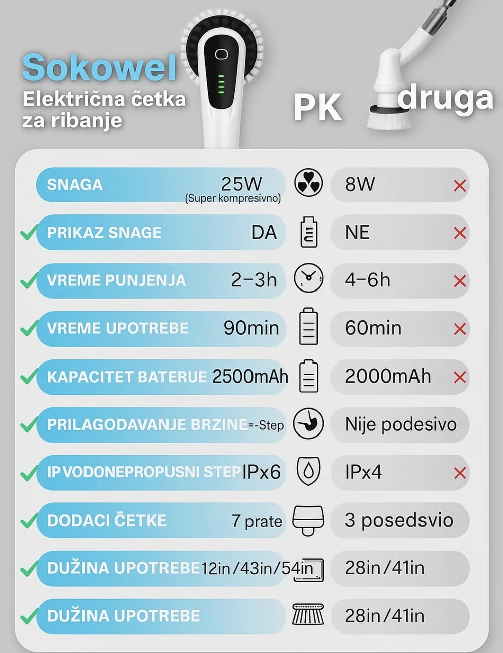 Električna četka za čišćenje 7 u 1